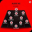 How will Ajax line up in 2021/22? Dream, realistic and wildcard ...