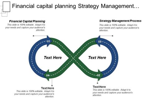 Financial Capital Planning Strategy Management Process Strategic Issues