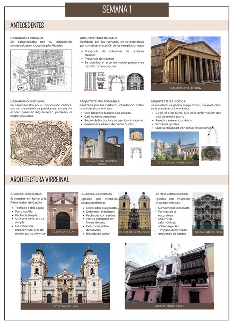 Apuntes Arquitectura Peruana Antecedentes Urbanismo Romano Se