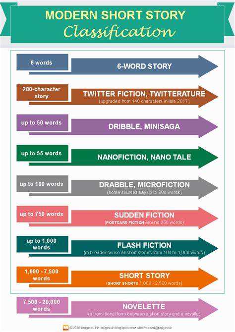 Infographic For Download 21st Century Short Story Variants Have You