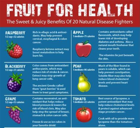 Healthy Fruit Charts : Fruit for Health