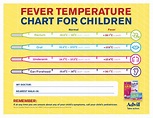 Fever Temperature Chart for Children Download Printable PDF ...