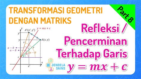 Transformasi Geometri Matematika Kelas 11 Part 8 Refleksi