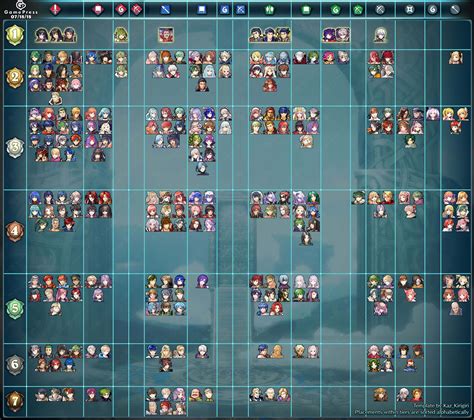 Fire Emblem Game Tier List