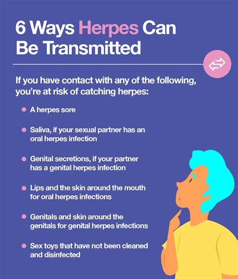Is Herpes Curable Answers To 3 Common Questions About Herpes The