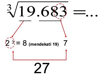 Cara Cepat Menghitung Pangkat Pangkat Akar Menghitung Tiga Matematika