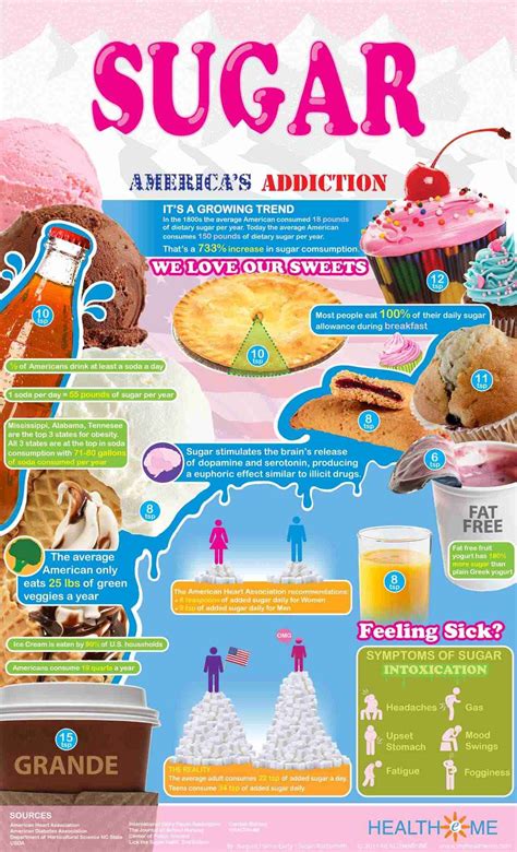 Sugar America S Addiction Feeling Sick Symptoms Of Sugar Intoxication Infographic