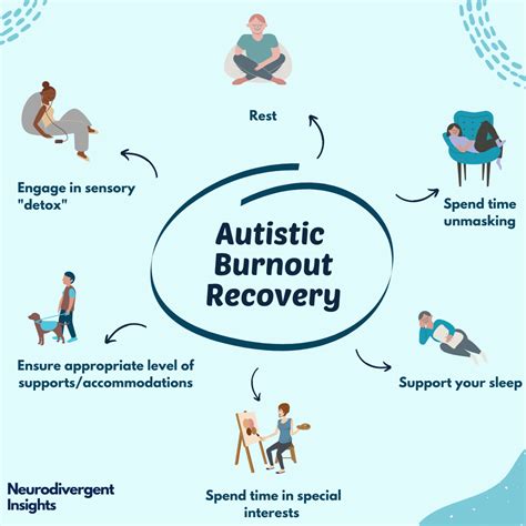 Autism And Adhd Burnout Recovery — Insights Of A Neurodivergent Clinician