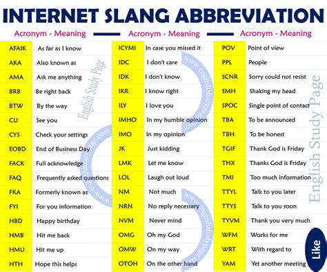 Internet Chat Slang and Abbreviation List mới nhất