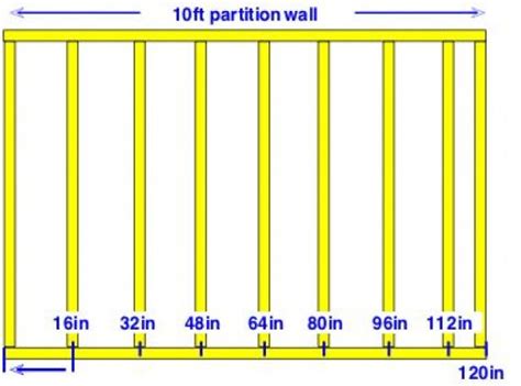 Framing Walls In Construction How To Build A Frame For An Interior