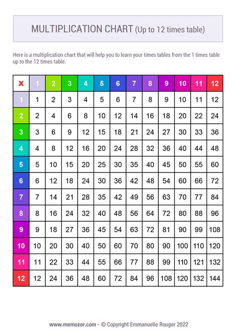 Printable Colorful Multiplication Chart No3 1 12 Free Memozor