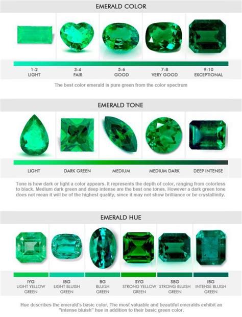 Pin On Information About Emeralds