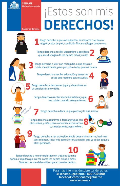 Sename Gobierno on Twitter: "Promueve el derecho de los niñ@s y jóvenes