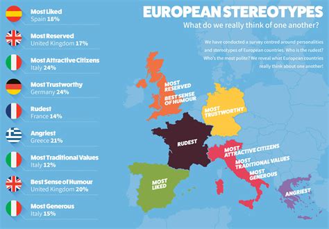 European stereotypes: what do we really think of each other? | Tootbus