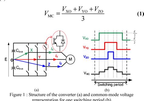 Figure 1 From Modeling The Residual Common Mode Voltage Generated By 3