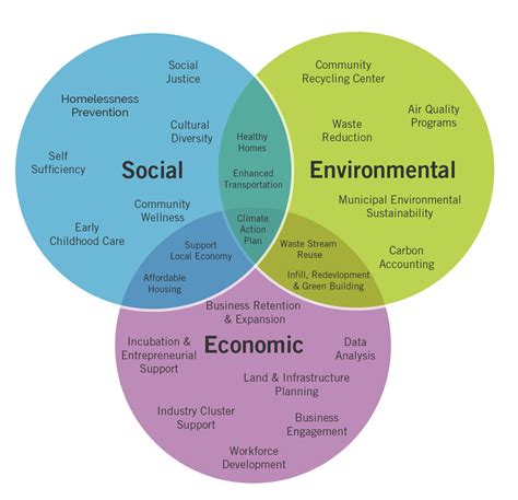 What Is Sustainability Office Of Sustainability And The Environment