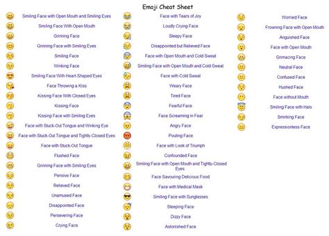 All emoji pictures here has a text label that explains it's exact meaning to avoid ambiguity and possible confusion when. Emoji Cheat Sheet | Trusper