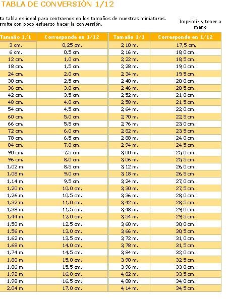 La Vida En Miniatura Tabla De ConversiÓn 112