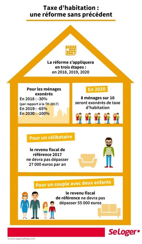 Taxe D Habitation Pour Qui Consulter Ma Taxe Dhabitation Qfb