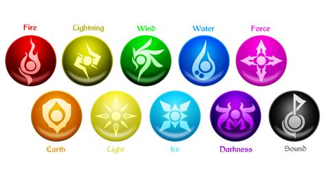 Tales Of Ylemia Elements Elemental Magic Element Symbols Magic Symbols