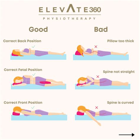 The Best Sleeping Position For Low Back Pain Elevate Physiotherapy