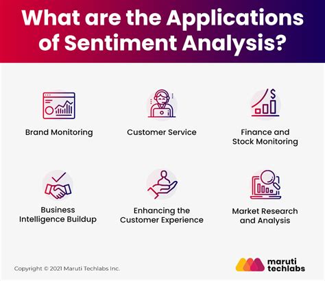 Introduction To Sentiment Analysis Concept Working And Application