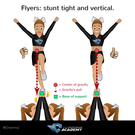 Cheer Tips For Flyers Stunt Tight And Vertical For Better Stability