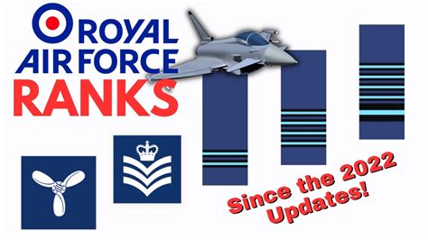 Royal Air Force Ranks Lowest To Highest Simple Guide Youtube
