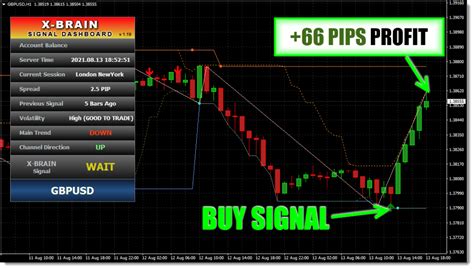 X Brain Method Ultimate Forex Indicator System Free Download Forexcracked