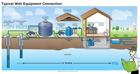 House Water System Diagram