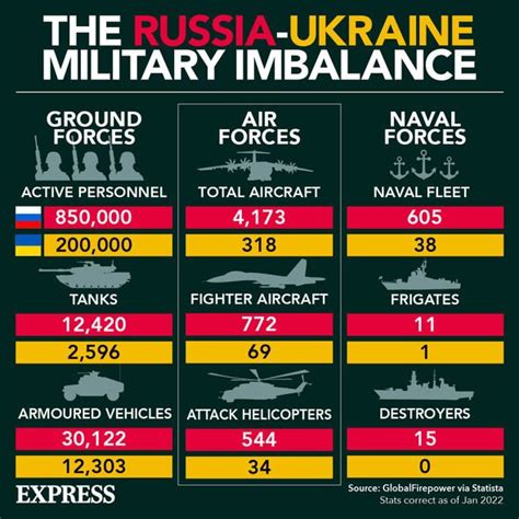 Russian Losses The Real Stats As Nato Says 40k Russians Captured