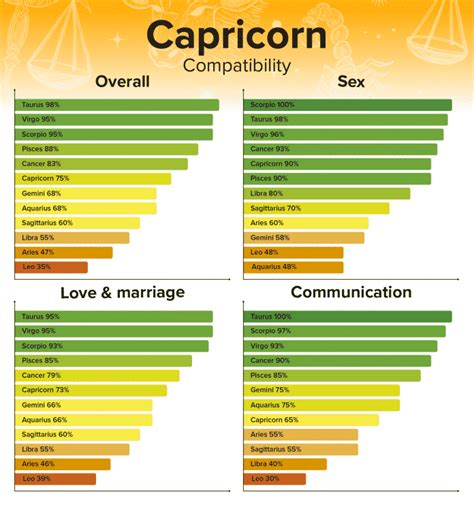 Virgo Man And Capricorn Woman Compatibility Love Sex And Chemistry