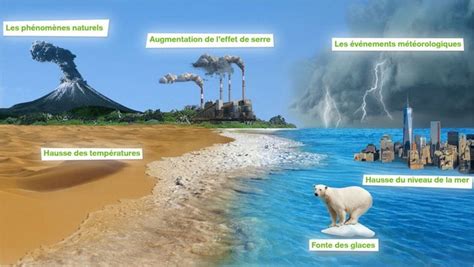 Cop21 Les Six Preuves Du Réchauffement Climatique Infographie