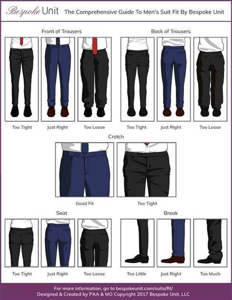 How Trousers Should Fit A Guide To Length Waist Rise And Leg Shape
