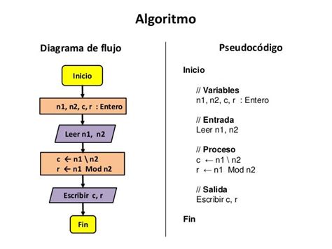 Algoritmos Y Programacion En C