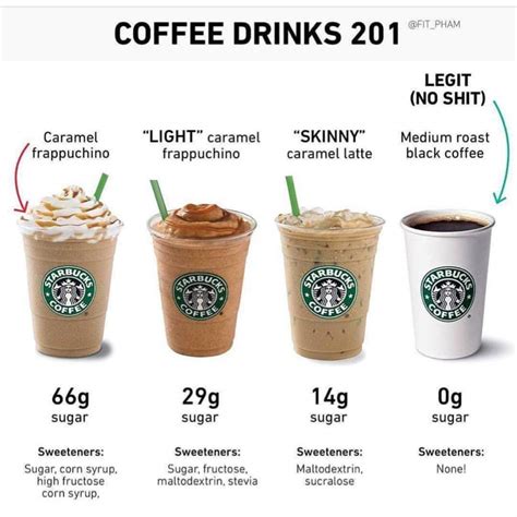 The Calories And Sugar Content Should Be On All Starbucks Cups R