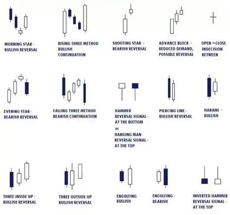 Candlestick Patterns Cheat Sheet New Trader U Vlrengbr