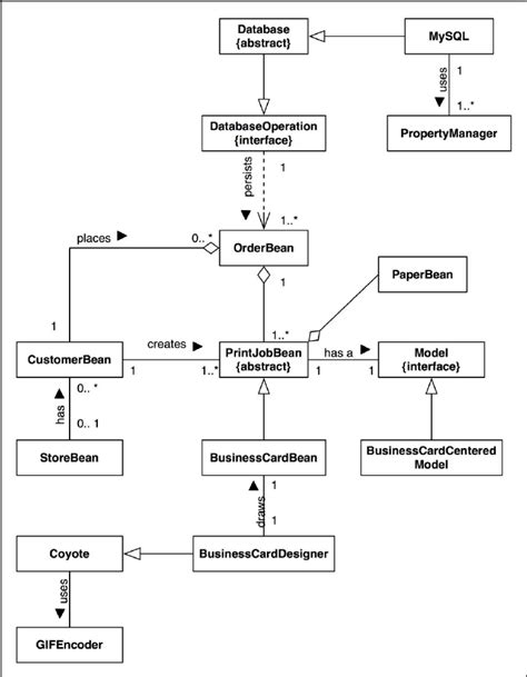 Implementation Class Diagram Download Scientific Diagram