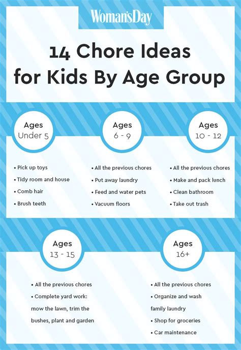 14 Age Appropriate Chore Ideas For Kids List Of Kid Chores By Age