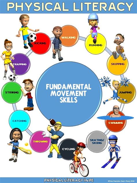 Pe Poster Fundamental Movement Skills For Physical Literacy Physical