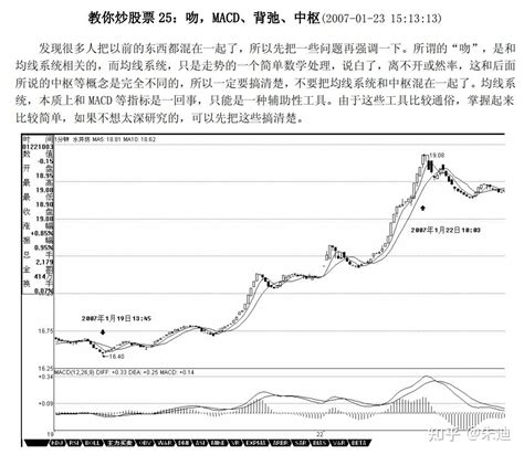 缠中说禅：教你炒股票24课25课 知乎