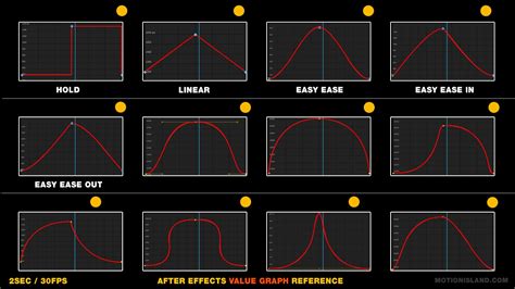 Value Graph Keyframes Animation Reference After Effects Graph Editor