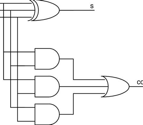 Full Adder Example Circuit Download Scientific Diagram