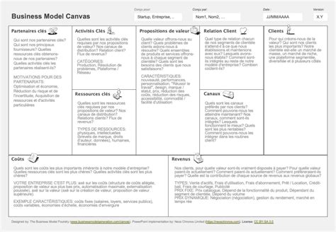 Business Model Canvas Template In Word Docx Neos Chronos Create A Hot