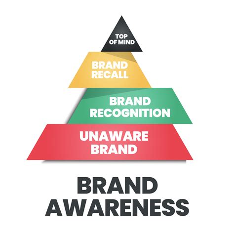 The Vector Illustration Of The Brand Awareness Pyramid Or Triangle Has