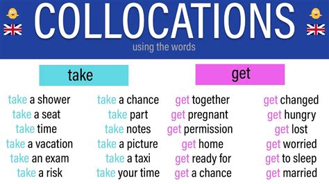 Collocations Words Using Take And Get In English Youtube