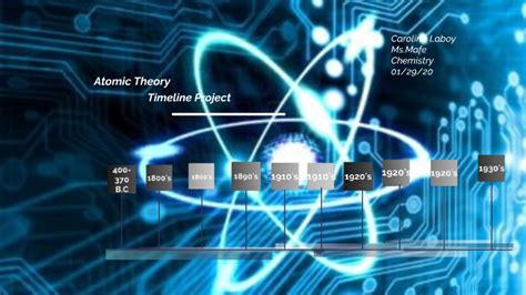 Atomic Theory Timeline Project By Carolina Laboy Antunez On Prezi