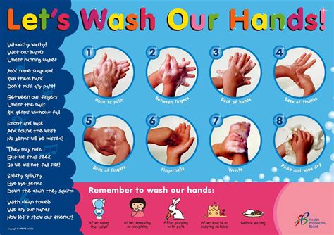 Proper Medical Care Handwashing Diagram