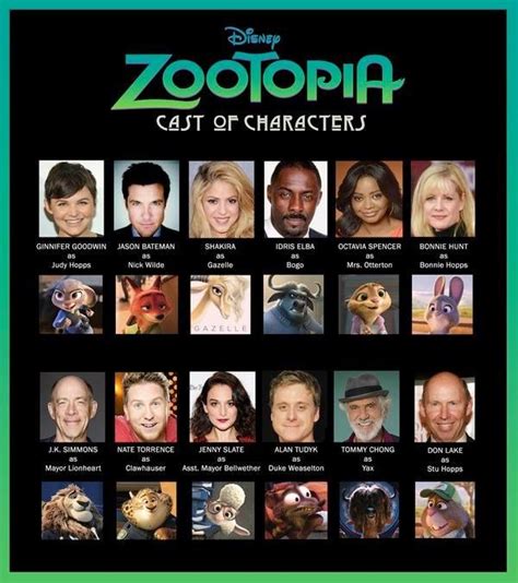 Découvrez Les Personnages Et Les Voix Originales De Zootopie Disney Zootopia Zootopia