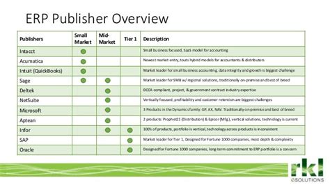 Erp Comparison Chart